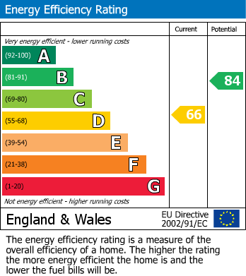 EPC For Lichfield Road, Sutton Coldfield