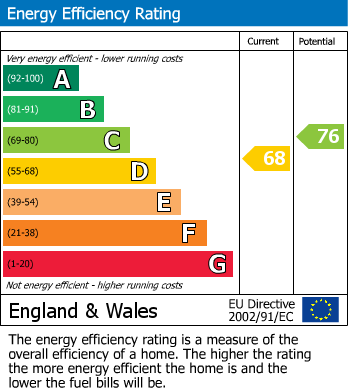 EPC For Bromsgrove Road, Romsley