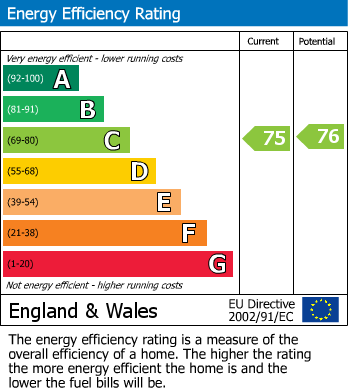 EPC For Dingle Lane, Solihull