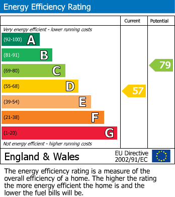 EPC For Watling Road, Kenilworth