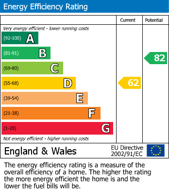 EPC For Green Acres Road, Birmingham