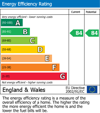 EPC For Baldwins Lane, Hall Green