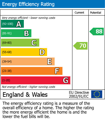 EPC For Perryfields Crescent, Bromsgrove