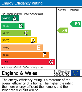 EPC For Dixon Close, Redditch