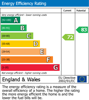 EPC For Westdean Close, Halesowen